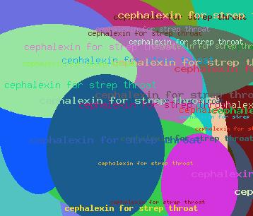 cephalexin for strep throat